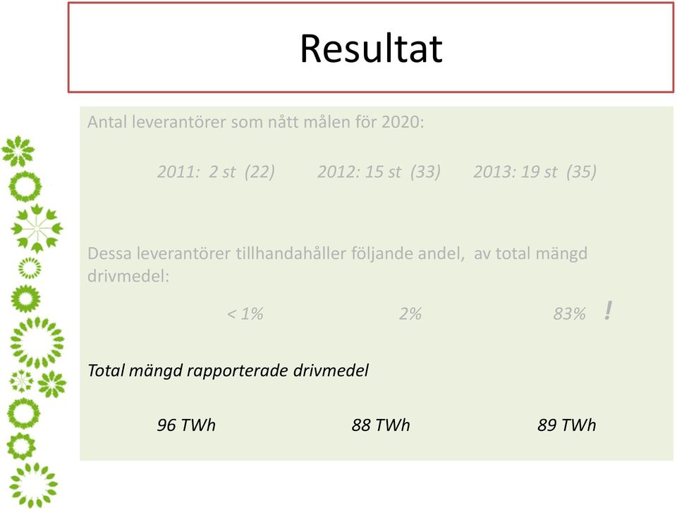 tillhandahåller följande andel, av total mängd drivmedel: <