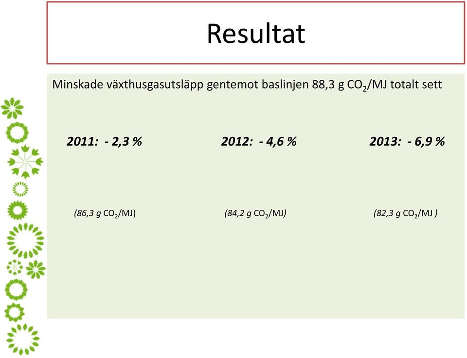 - 2,3 % 2012: - 4,6 % 2013: - 6,9 % (86,3 g