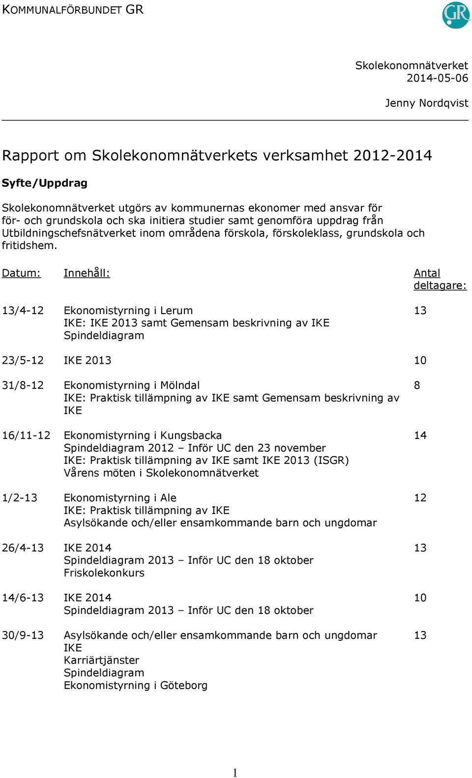 Datum: Innehåll: Antal deltagare: 13/4-12 Ekonomistyrning i Lerum IKE: IKE 2013 samt Gemensam beskrivning av IKE Spindeldiagram 13 23/5-12 IKE 2013 10 31/8-12 Ekonomistyrning i Mölndal IKE: Praktisk