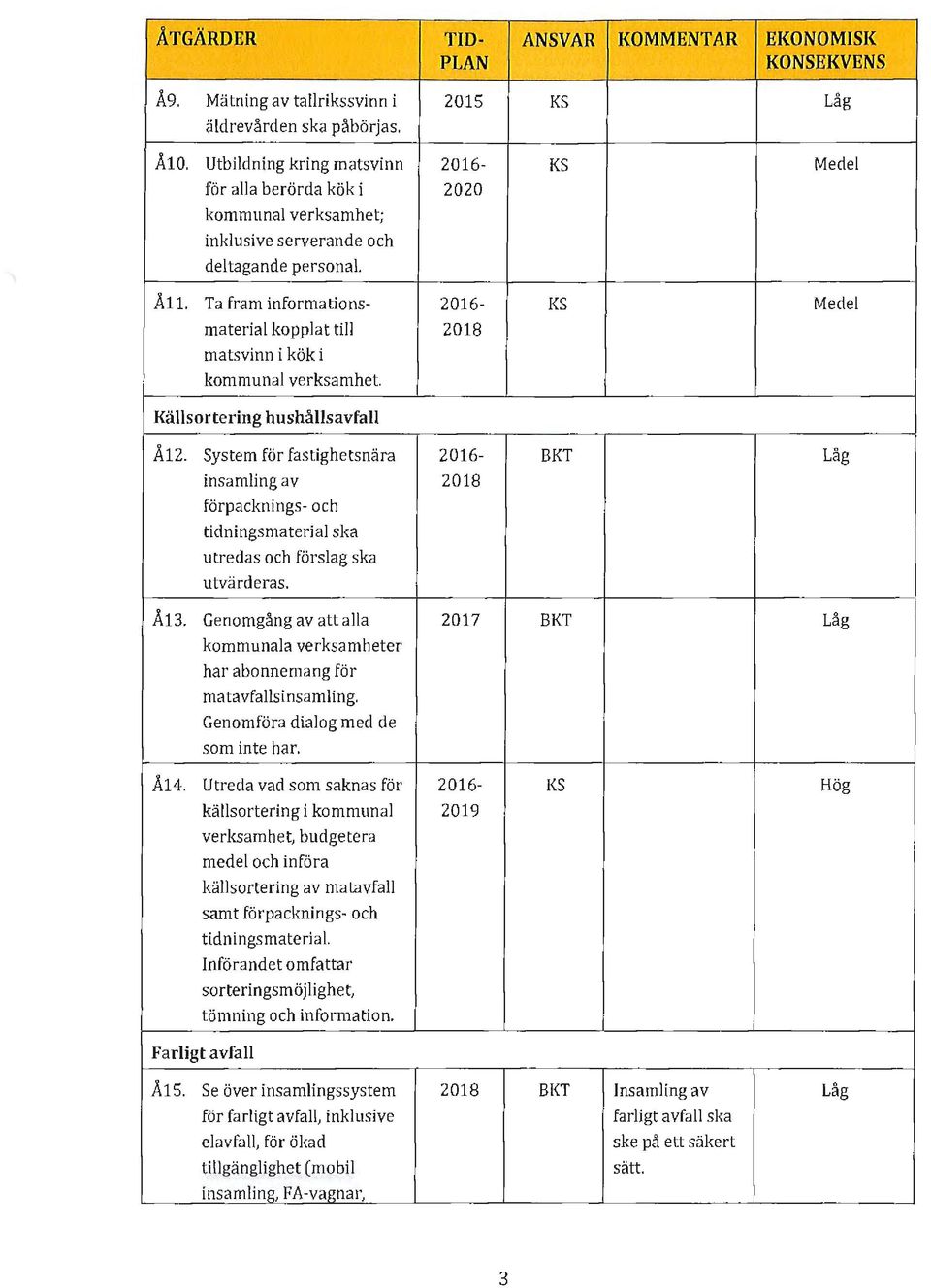 Ta fram informations- 2016- KS Medel material kopplat till 2018 matsvinn i kök i kommunal verksamhet. Källsortering hushållsavfall Ål2.