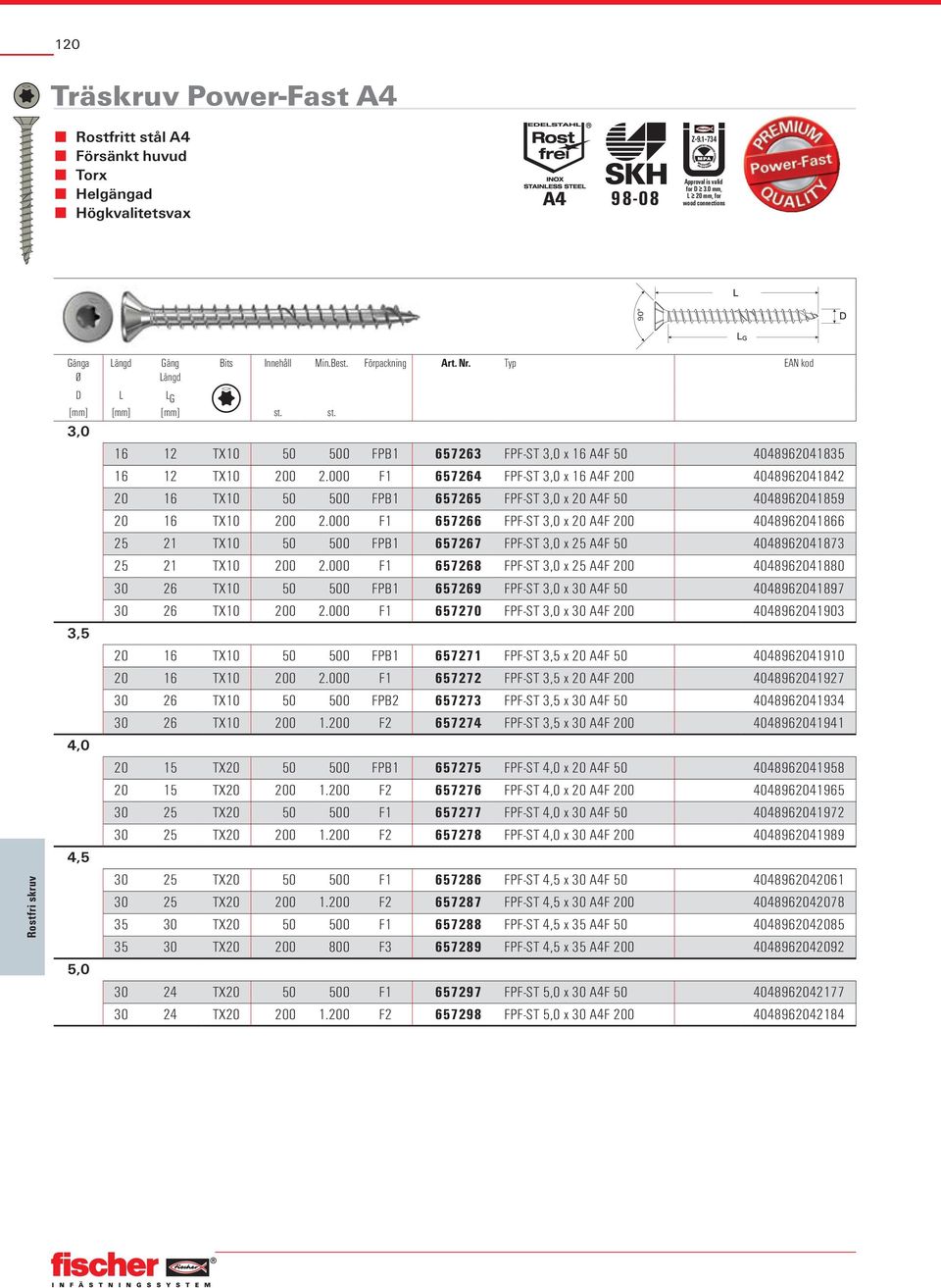 Typ EAN kod 16 12 TX10 50 500 FPB1 657263 FPF-ST 3,0 x 16 A4F 50 4048962041835 16 12 TX10 200 2.