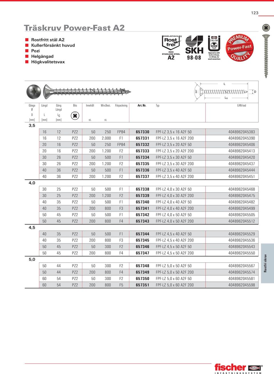 000 F1 657331 FPF-LZ 3,5 x 16 A2F 200 4048962045390 20 16 PZ2 50 250 FPB4 657332 FPF-LZ 3,5 x 20 A2F 50 4048962045406 20 16 PZ2 200 1.