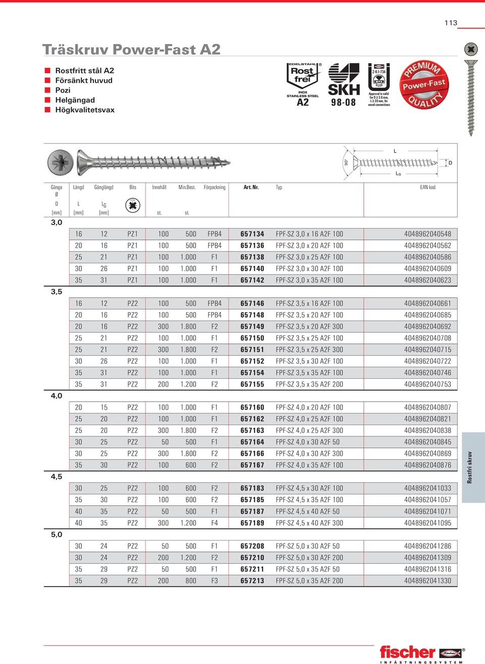 Typ EAN kod 3,0 3,5 4,0 4,5 5,0 16 12 PZ1 100 500 FPB4 657134 FPF-SZ 3,0 x 16 A2F 100 4048962040548 20 16 PZ1 100 500 FPB4 657136 FPF-SZ 3,0 x 20 A2F 100 4048962040562 25 21 PZ1 100 1.