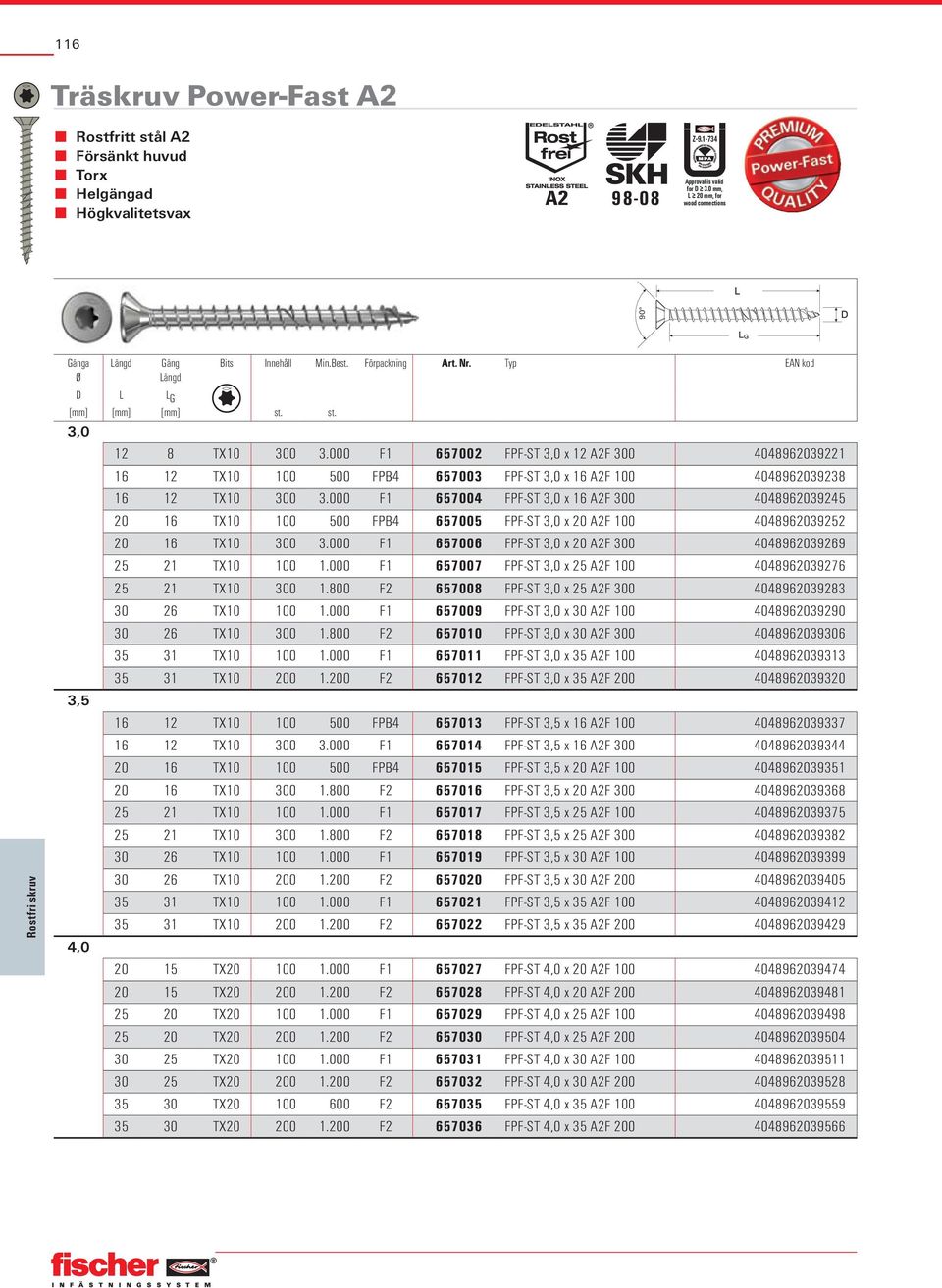 000 F1 657002 FPF-ST 3,0 x 12 A2F 300 4048962039221 16 12 TX10 100 500 FPB4 657003 FPF-ST 3,0 x 16 A2F 100 4048962039238 16 12 TX10 300 3.