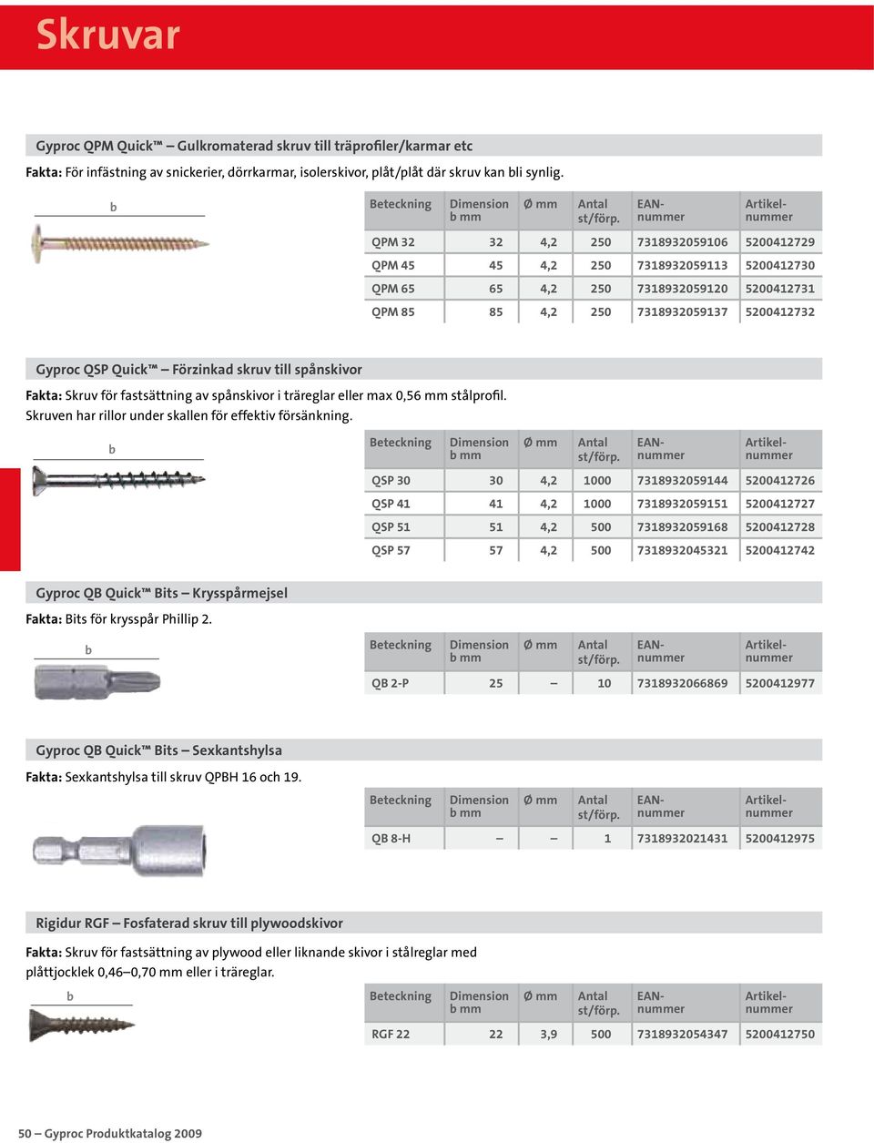 Gyproc QB Quick Bits Krysspårmejsel Fakta: Bits för krysspår Phillip 2. Gyproc QB Quick Bits Sexkantshylsa Fakta: Sexkantshylsa till skruv QPBH 16 och 19.