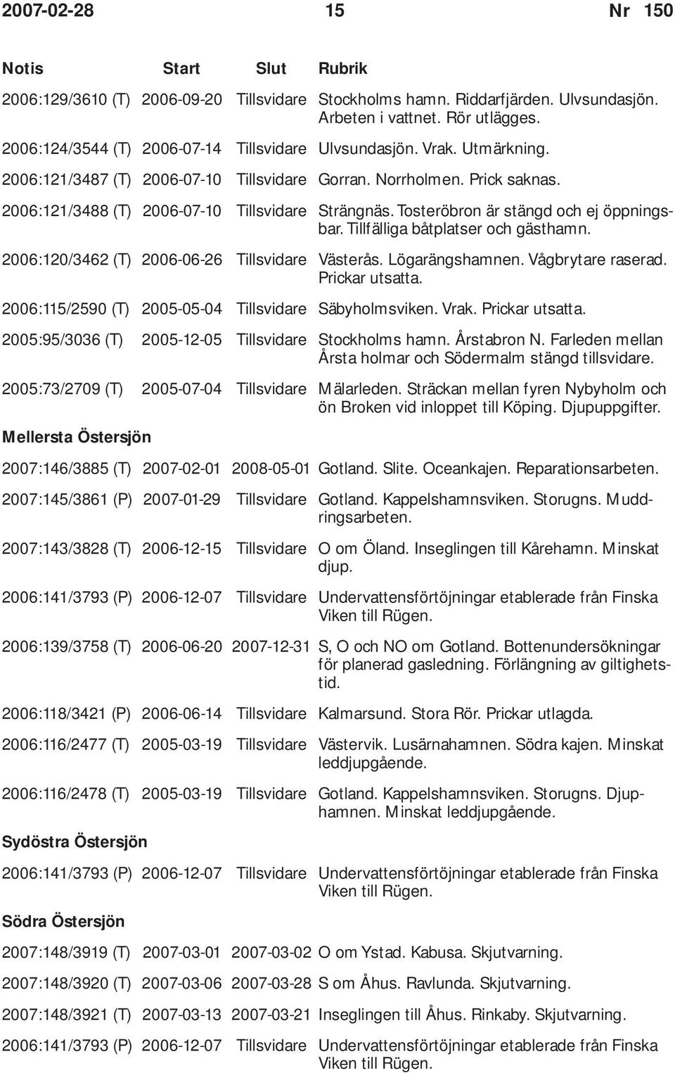 Tosteröbron är stängd och ej öppningsbar. Tillfälliga båtplatser och gästhamn. 2006:120/3462 (T) 2006-06-26 Tillsvidare Västerås. Lögarängshamnen. Vågbrytare raserad. Prickar utsatta.