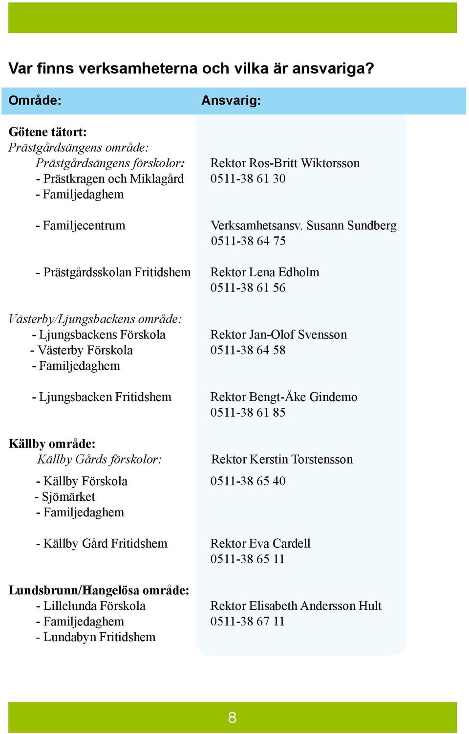 Verksamhetsansv.