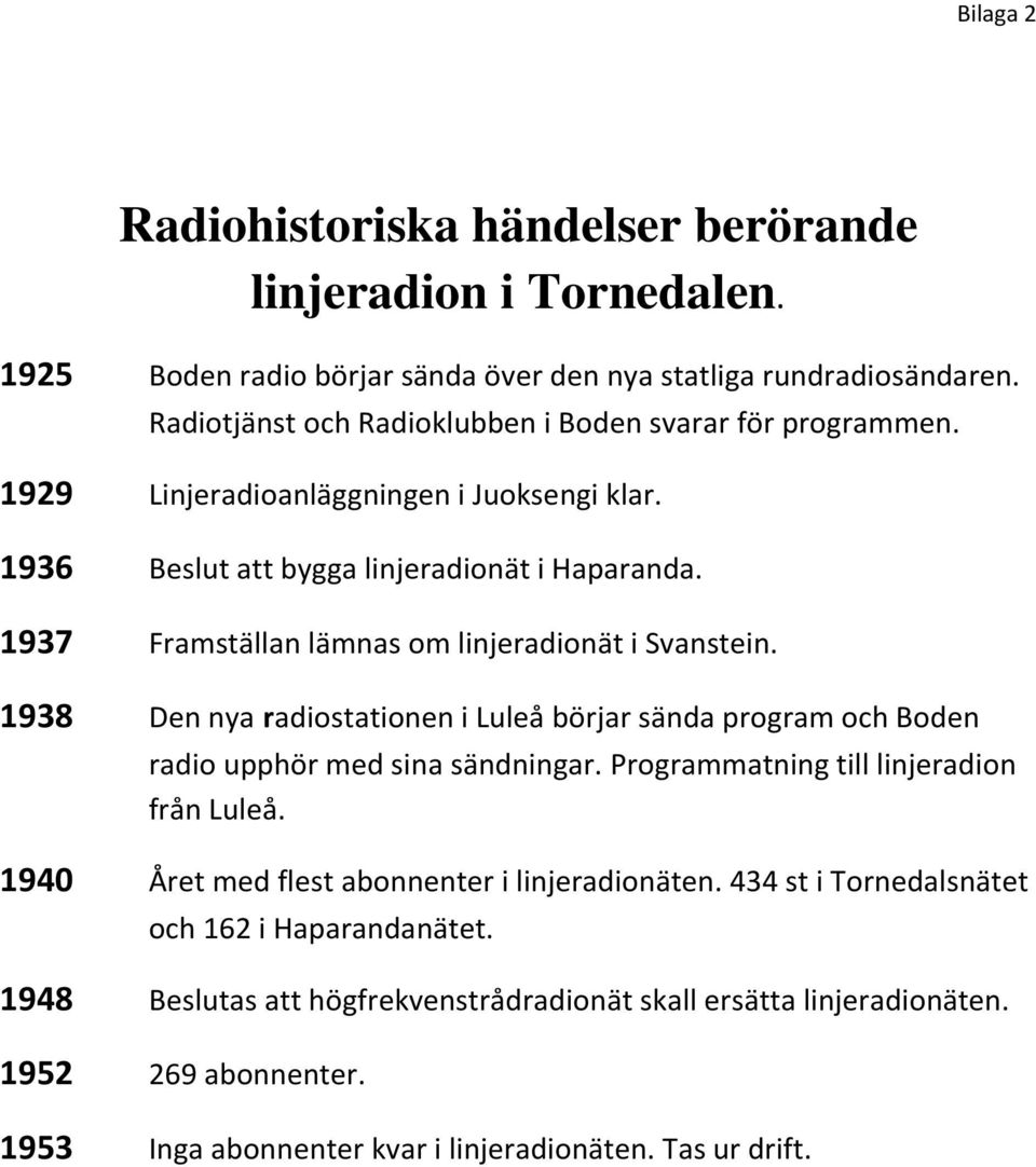1937 Framställan lämnas om linjeradionät i Svanstein. 1938 Den nya radiostationen i Luleå börjar sända program och Boden radio upphör med sina sändningar.
