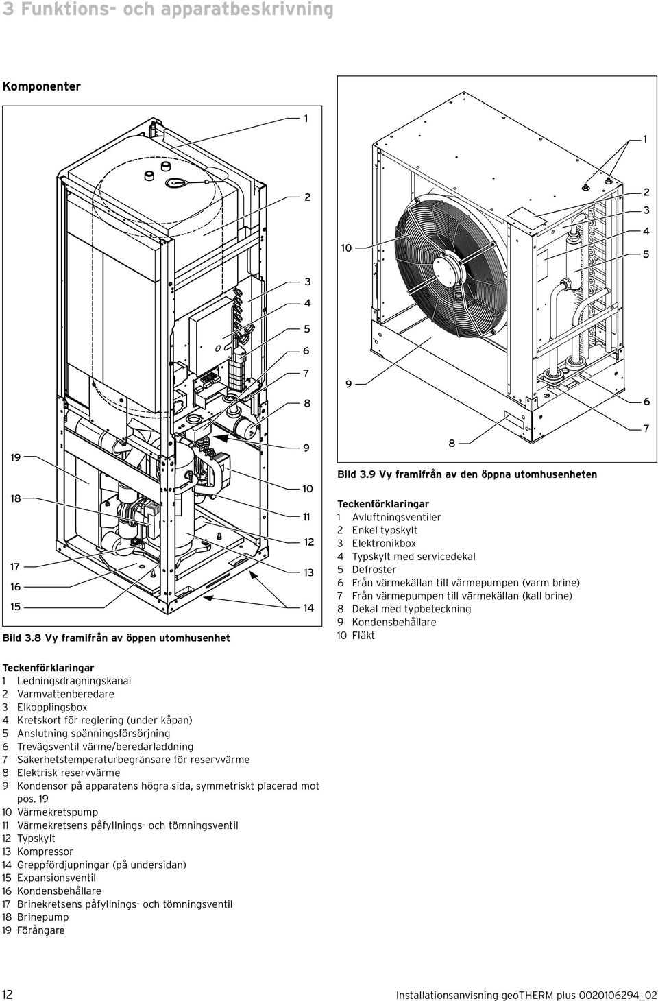 brine) 7 Från värmepumpen till värmekällan (kall brine) 8 Dekal med typbeteckning 9 Kondensbehållare 10 Fläkt 7 Teckenförklaringar 1 Ledningsdragningskanal 2 Varmvattenberedare 3 Elkopplingsbox 4