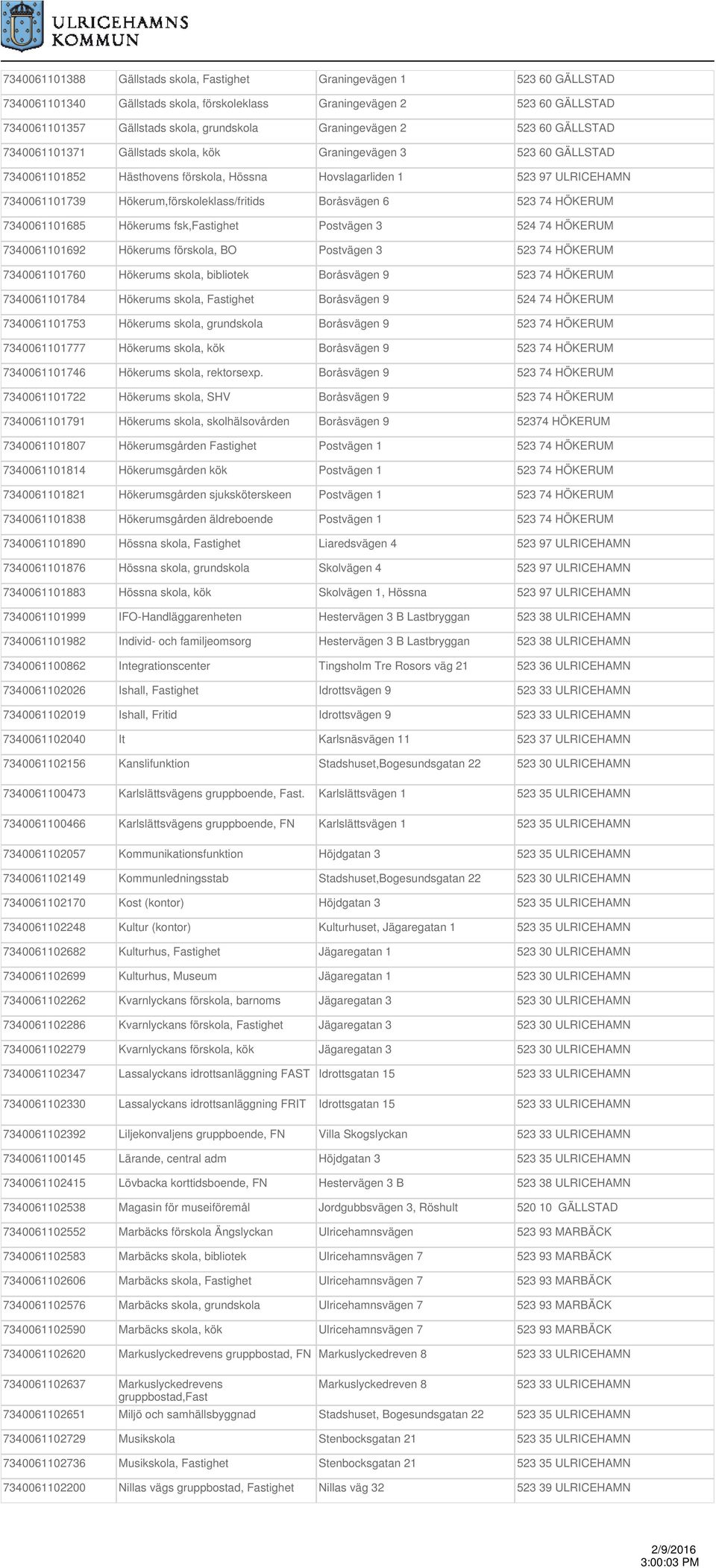 Hökerum,förskoleklass/fritids Boråsvägen 6 523 74 HÖKERUM 7340061101685 Hökerums fsk,fastighet Postvägen 3 524 74 HÖKERUM 7340061101692 Hökerums förskola, BO Postvägen 3 523 74 HÖKERUM 7340061101760