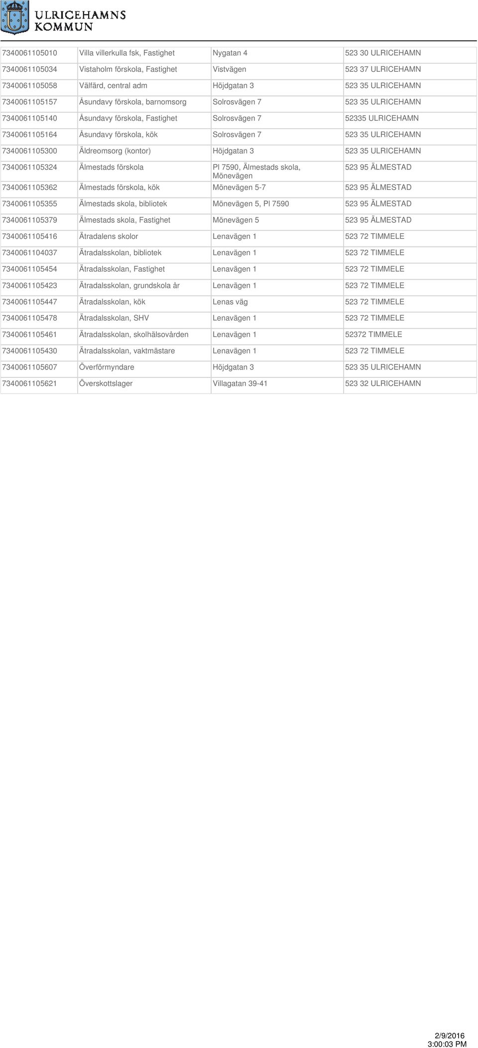 kök Solrosvägen 7 523 35 ULRICEHAMN 7340061105300 Äldreomsorg (kontor) Höjdgatan 3 523 35 ULRICEHAMN 7340061105324 Älmestads förskola Pl 7590, Älmestads skola, Mönevägen 523 95 ÄLMESTAD 7340061105362