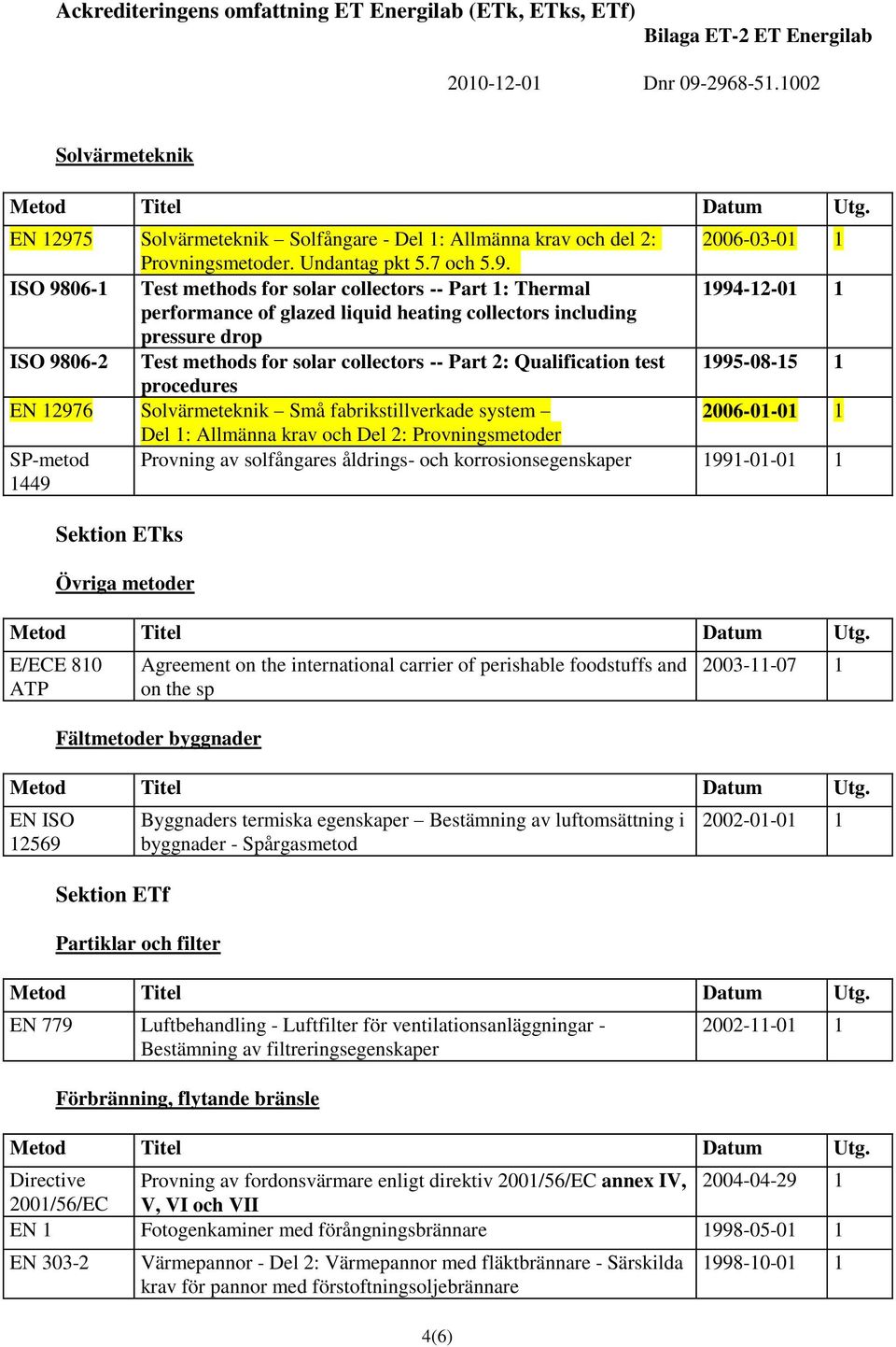 ISO 9806- Test methods for solar collectors -- Part : Thermal 994-2-0 performance of glazed liquid heating collectors including pressure drop ISO 9806-2 Test methods for solar collectors -- Part 2: