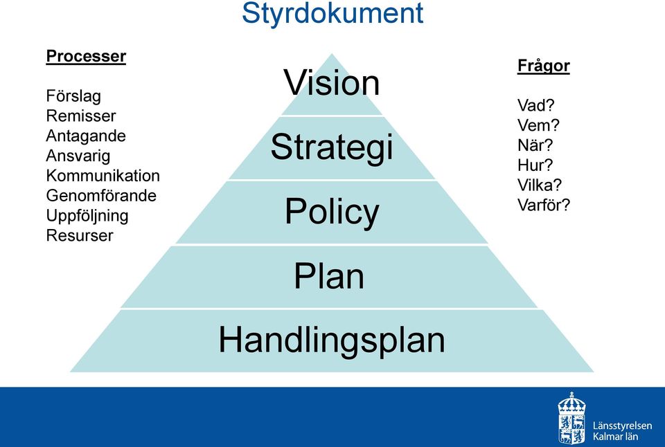 Styrdokument Vision Strategi Policy Plan