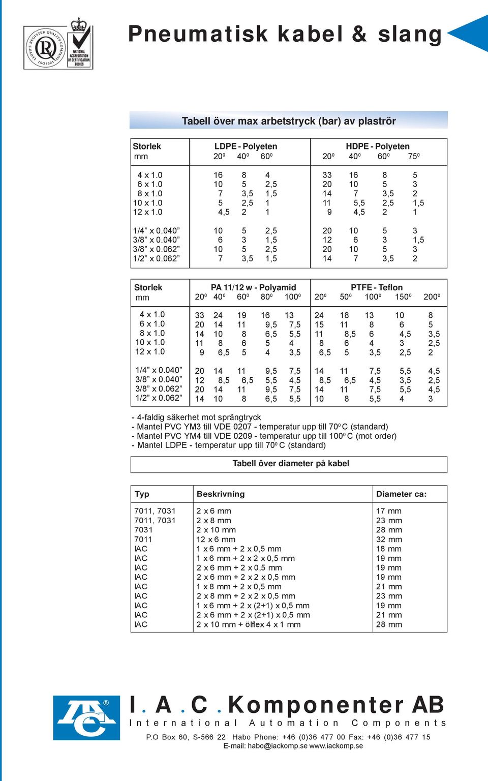 0 1,, 9,, 9,,,,,,,,,,,,,,,,,, - -faldig säkerhet mot sprängtryck - Mantel PVC YM till VDE 0 - temperatur upp till 0 0 C (standard) - Mantel PVC YM till VDE 09 - temperatur upp till 0 0 C (mot order)