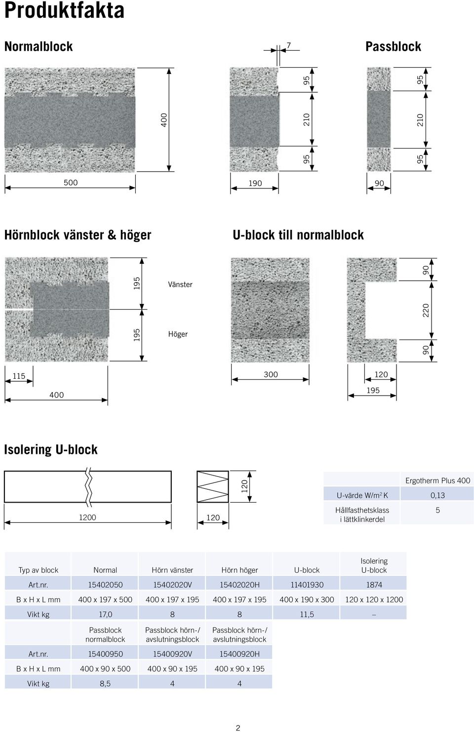 15402050 15402020V 15402020H 11401930 1874 B x H x L mm 400 x 197 x 500 400 x 197 x 195 400 x 197 x 195 400 x 190 x 300 120 x 120 x 1200 Vikt kg 17,0 8 8 11,5 Passblock normalblock
