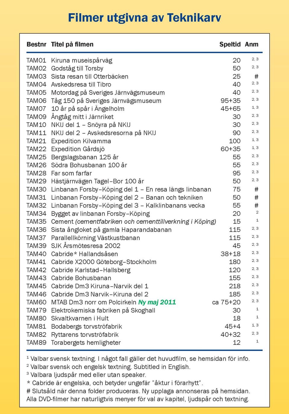 del 2 Avskedsresorna på NKlJ 90 TAM2 Expedition Kilvamma 00, 3 TAM22 Expedition Gårdsjö 60+35, 3 TAM25 Bergslagsbanan 25 år 55 TAM26 Södra Bohusbanan 00 år 55 TAM28 Far som farfar 95 TAM29