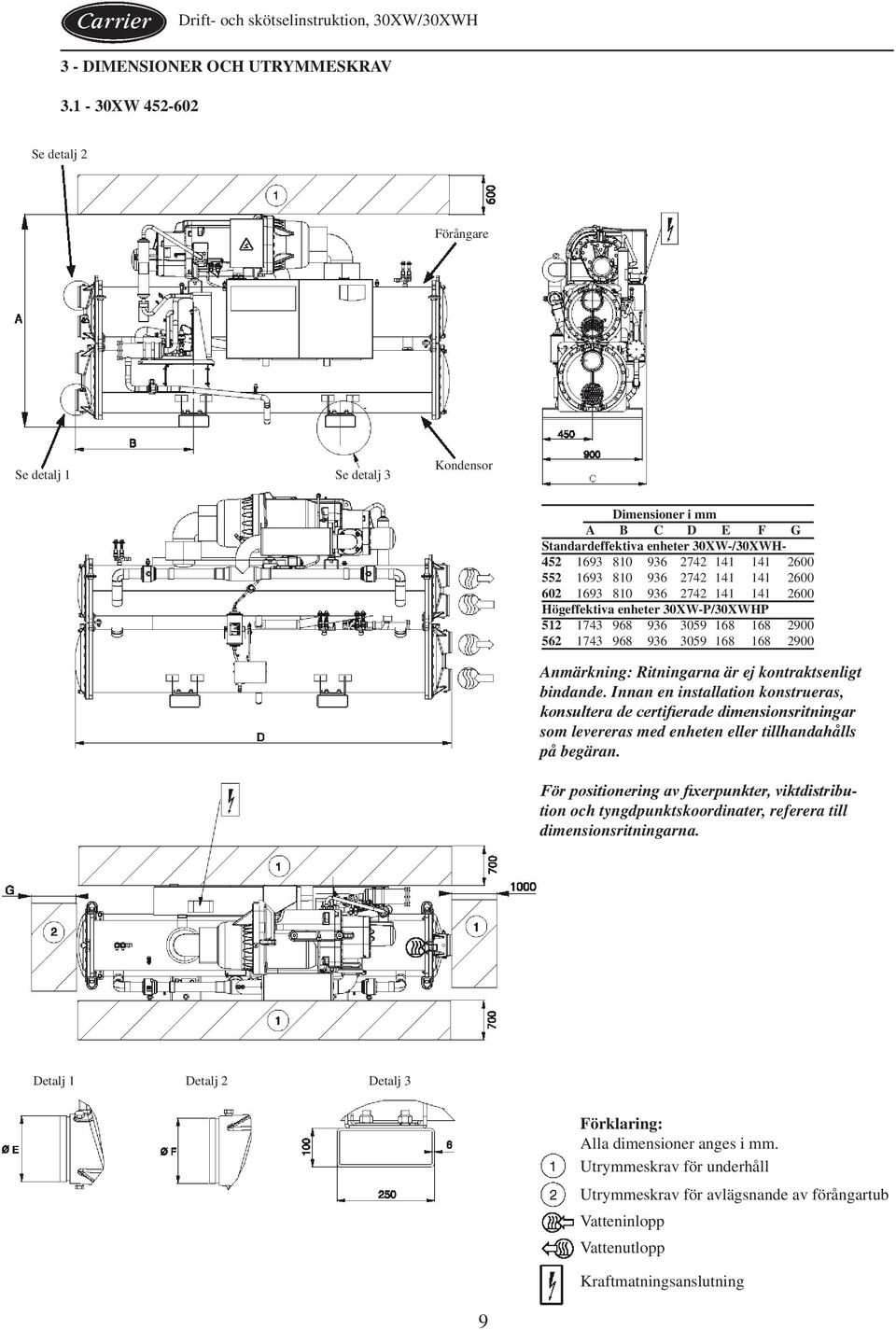 602 1693 810 936 2742 141 141 2600 Högeffektiva enheter 30XW-P/30XWHP 512 1743 968 936 3059 168 168 2900 562 1743 968 936 3059 168 168 2900 Anmärkning: Ritningarna är ej kontraktsenligt bindande.
