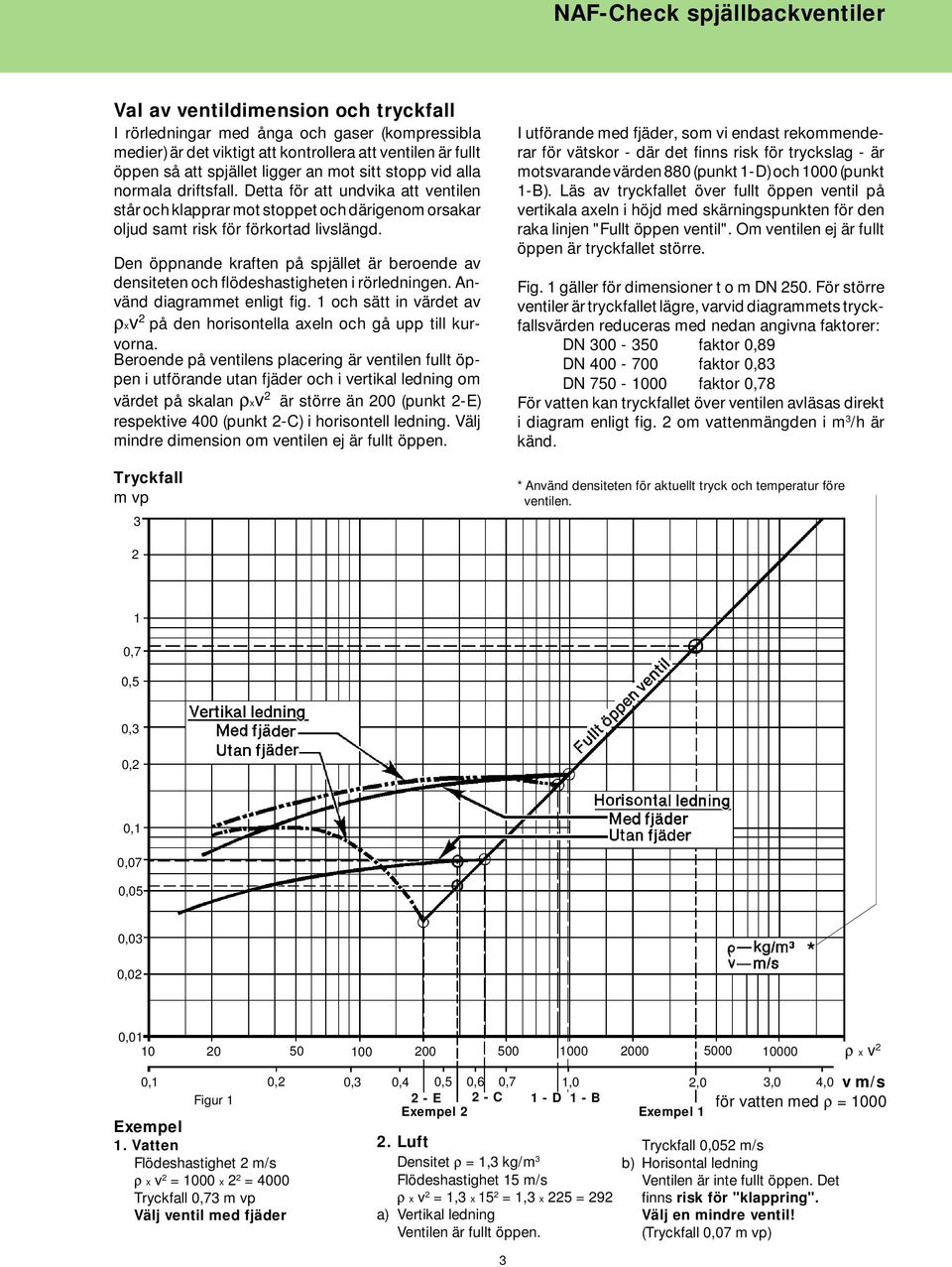 Den öppnande kraften på spjället är beroende av densiteten och flödeshastigheten i rörledningen. Använd diagrammet enligt fig.