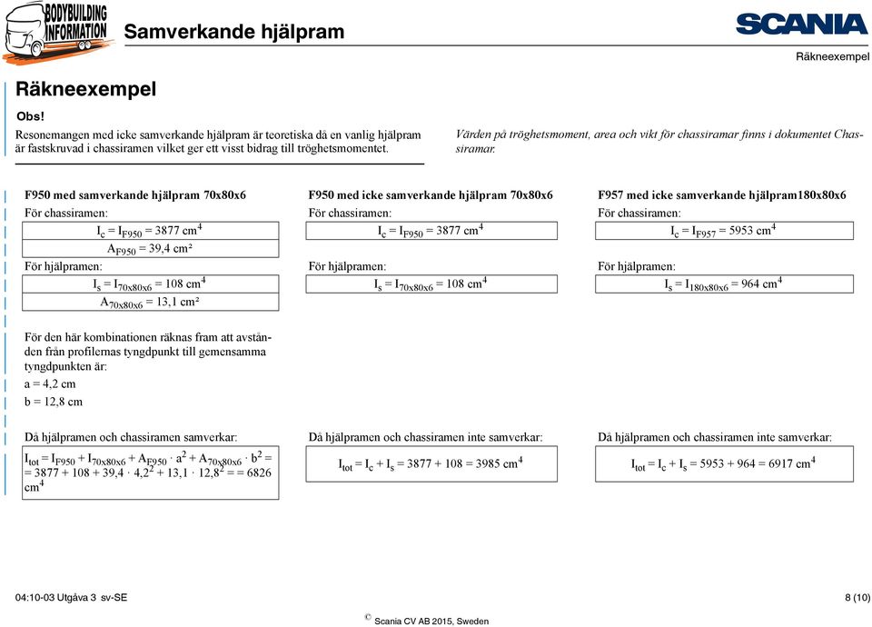 F950 med samverkande hjälpram 70x80x6 F950 med icke samverkande hjälpram 70x80x6 F957 med icke samverkande hjälpram180x80x6 För chassiramen: För chassiramen: För chassiramen: I c = I F950 = 3877 cm 4