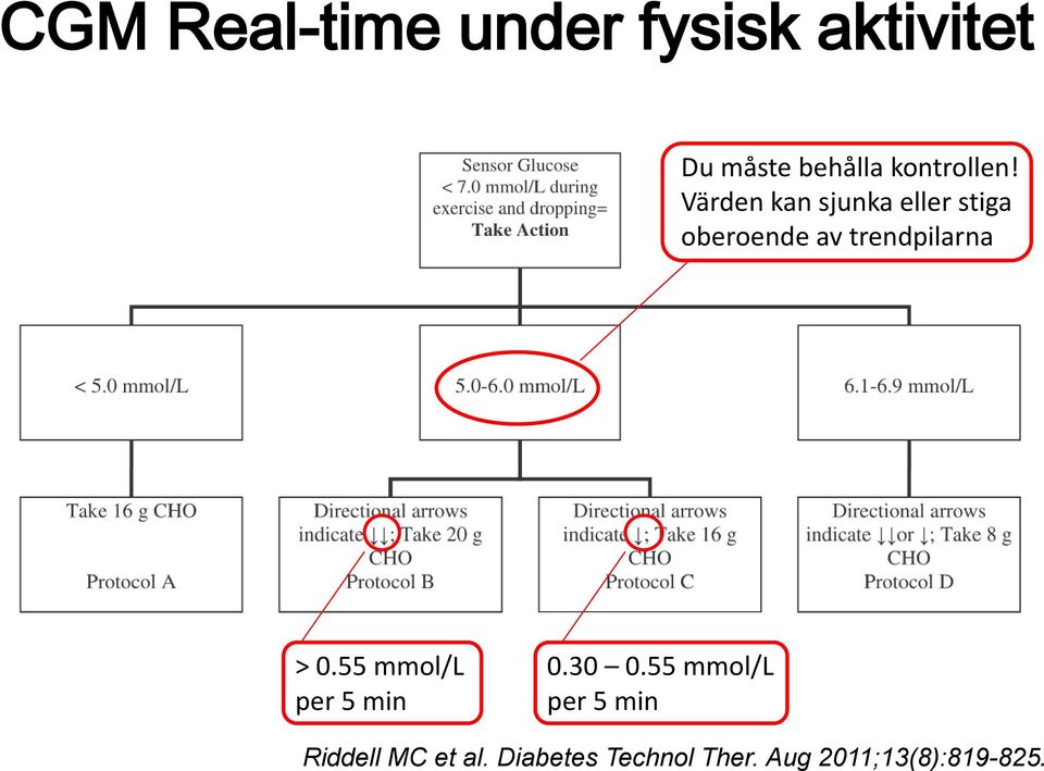 Värden kan sjunka eller stiga oberoende av trendpilarna!