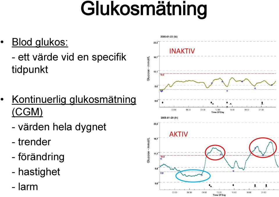 glukosmätning (CGM) - värden hela dygnet -