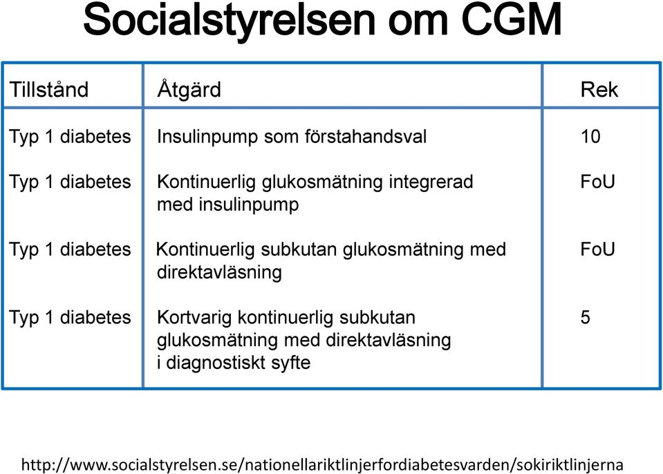 glukosmätning med FoU direktavläsning Typ 1 diabetes Kortvarig kontinuerlig subkutan 5 glukosmätning med