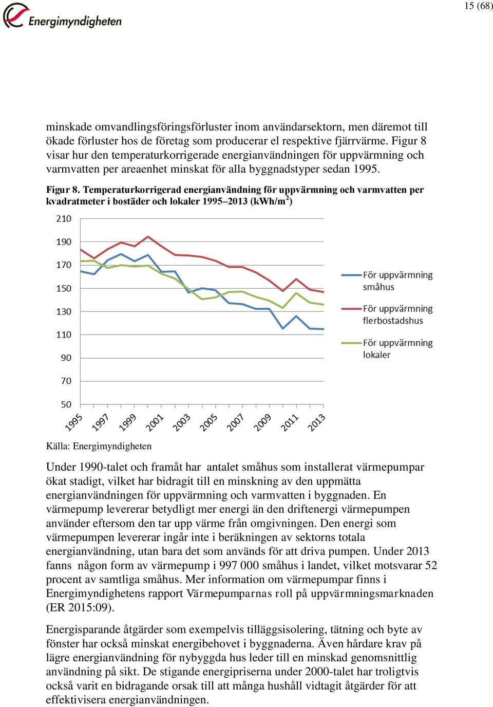 Temperaturkorrigerad energianvändning för uppvärmning och varmvatten per kvadratmeter i bostäder och lokaler 1995 2013 (kwh/m 2 ) Källa: Energimyndigheten Under 1990-talet och framåt har antalet