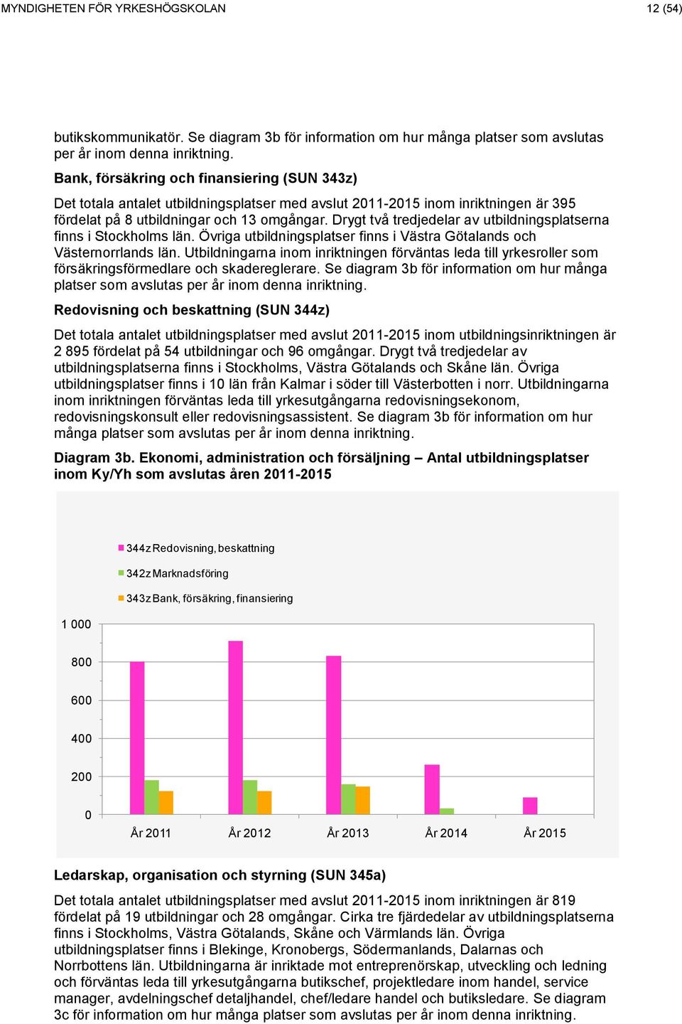 Drygt två tredjedelar av utbildningsplatserna finns i Stockholms län. Övriga utbildningsplatser finns i Västra Götalands och Västernorrlands län.