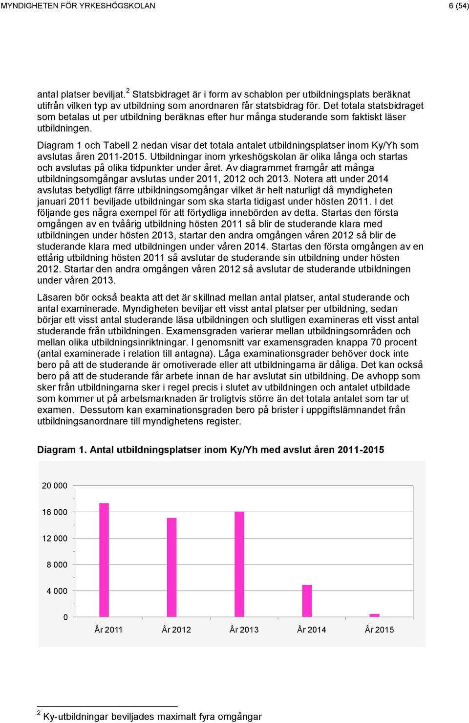 Diagram 1 och Tabell 2 nedan visar det totala antalet utbildningsplatser inom Ky/Yh som avslutas åren 211-215.
