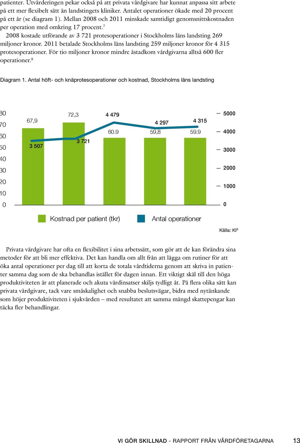 7 2008 kostade utförande av 3 721 protesoperationer i Stockholms läns landsting 269 miljoner kronor. 2011 betalade Stockholms läns landsting 259 miljoner kronor för 4 315 protesoperationer.