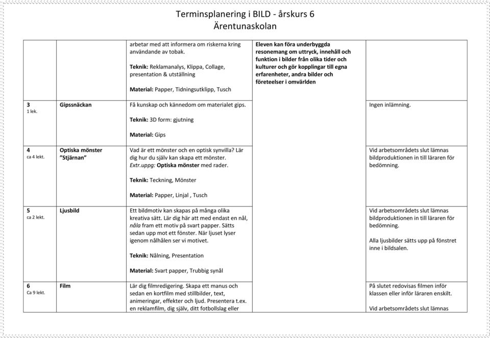 tider och kulturer och gör kopplingar till egna erfarenheter, andra bilder och företeelser i omvärlden 3 Gipssnäckan Få kunskap och kännedom om materialet gips.