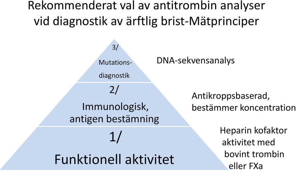 Immunologisk, antigen bestämning 1/ Funktionell aktivitet