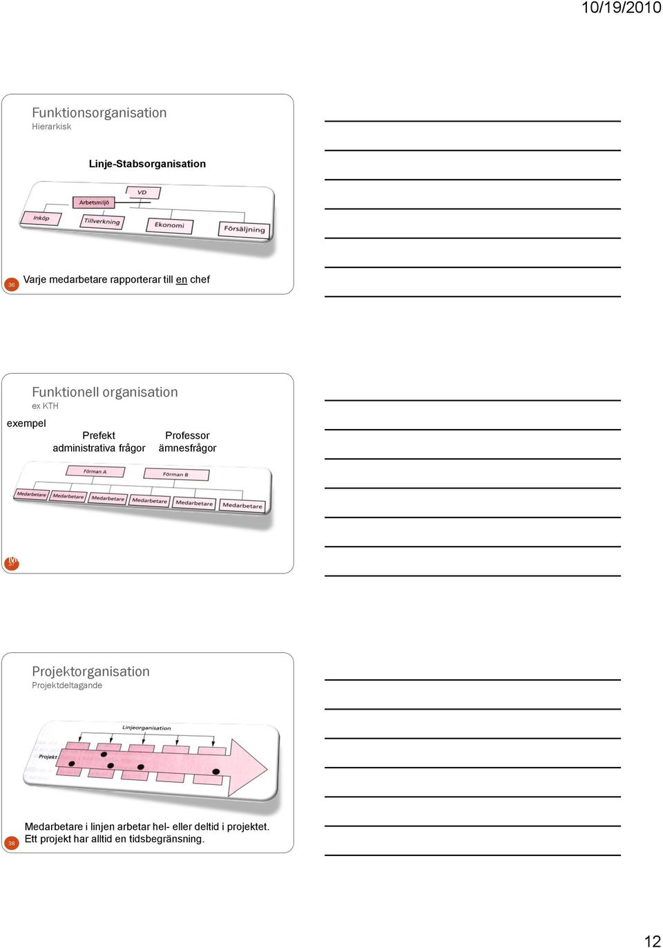 Medarbetare rapporterar till ansvariga chefer 37 Projektorganisation Projektdeltagande 38