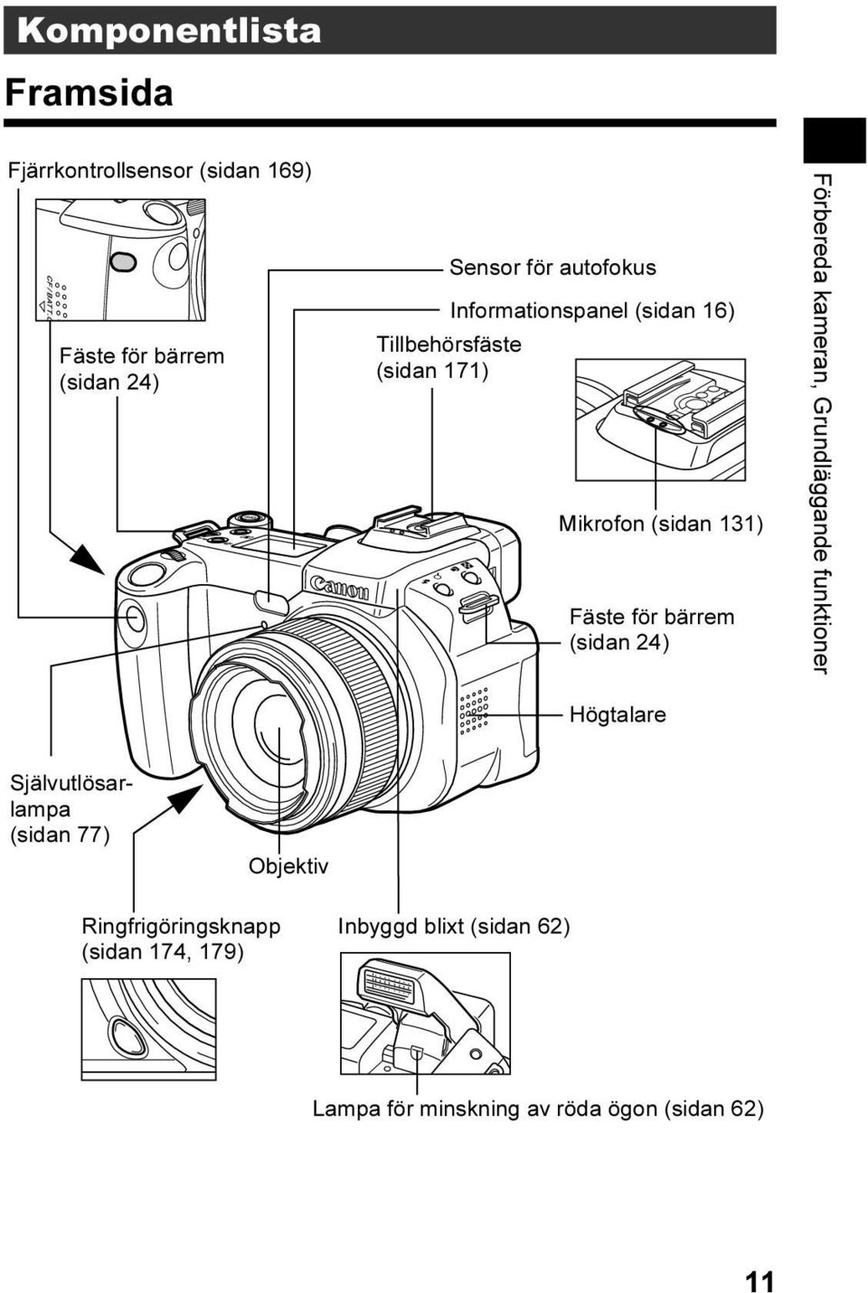 bärrem (sidan 24) Förbereda kameran, Grundläggande funktioner Högtalare Självutlösarlampa (sidan 77)