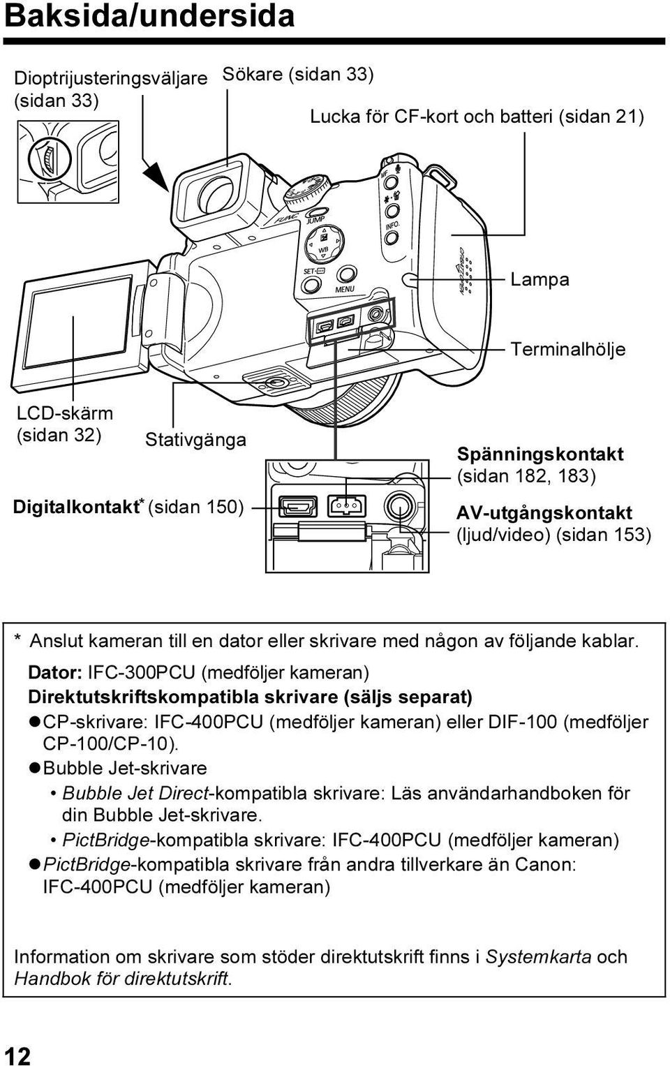 Dator: IFC-300PCU (medföljer kameran) Direktutskriftskompatibla skrivare (säljs separat) CP-skrivare: IFC-400PCU (medföljer kameran) eller DIF-100 (medföljer CP-100/CP-10).