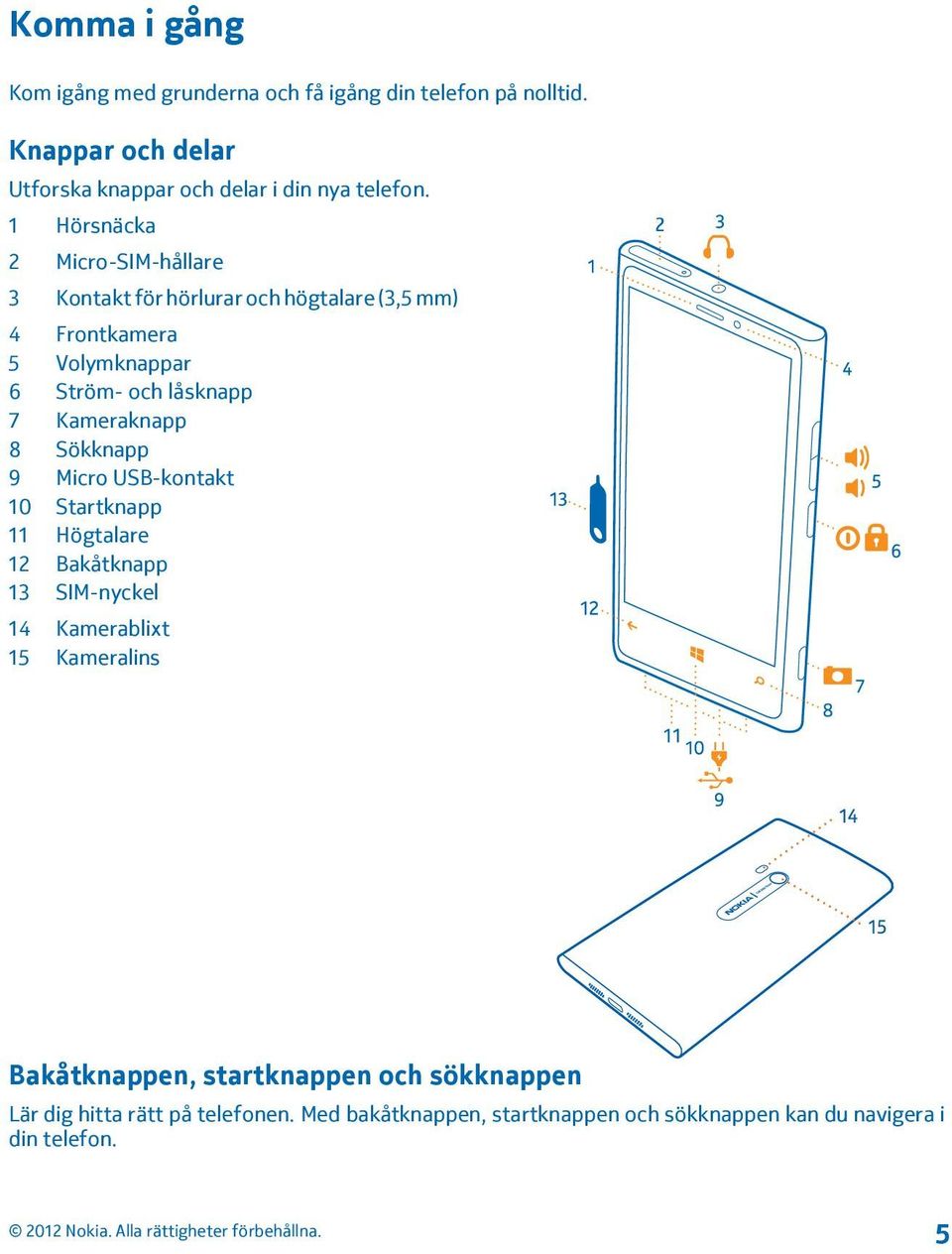 Kameraknapp 8 Sökknapp 9 Micro USB-kontakt 10 Startknapp 11 Högtalare 12 Bakåtknapp 13 SIM-nyckel 14 Kamerablixt 15 Kameralins