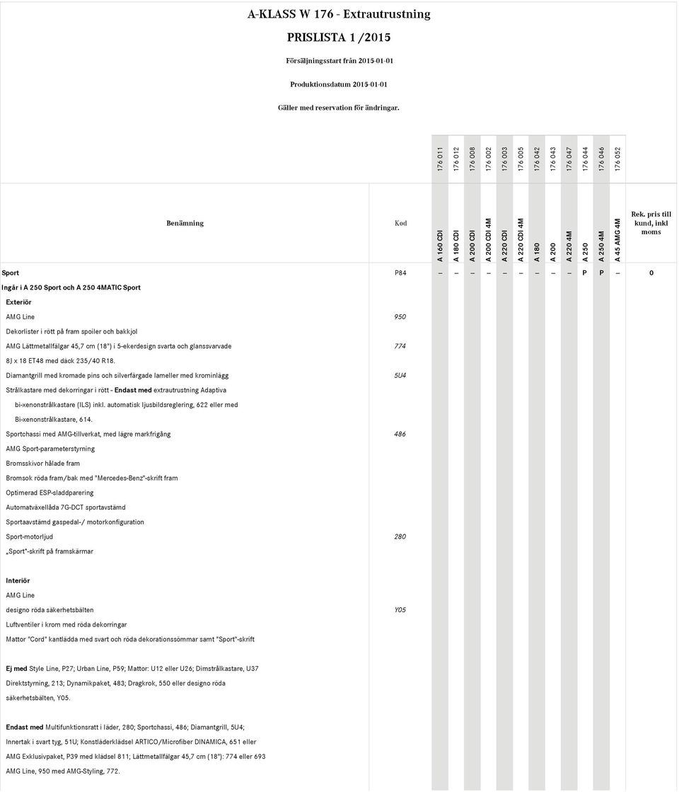 Diamantgrill med kromade pins och silverfärgade lameller med krominlägg 5U4 Strålkastare med dekorringar i rött - Endast med extrautrustning Adaptiva bi-xenonstrålkastare (ILS) inkl.