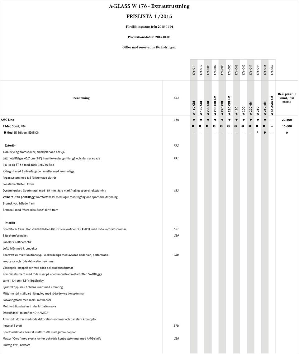 glanssvarvade 791 7,5 J x 18 ET 52 med däck 225/40 R18 Kylargrill med 2 silverfärgade lameller med krominlägg Avgassystem med två förkromade slutrör Fönsterkantlister i krom Dynamikpaket: Sportchassi