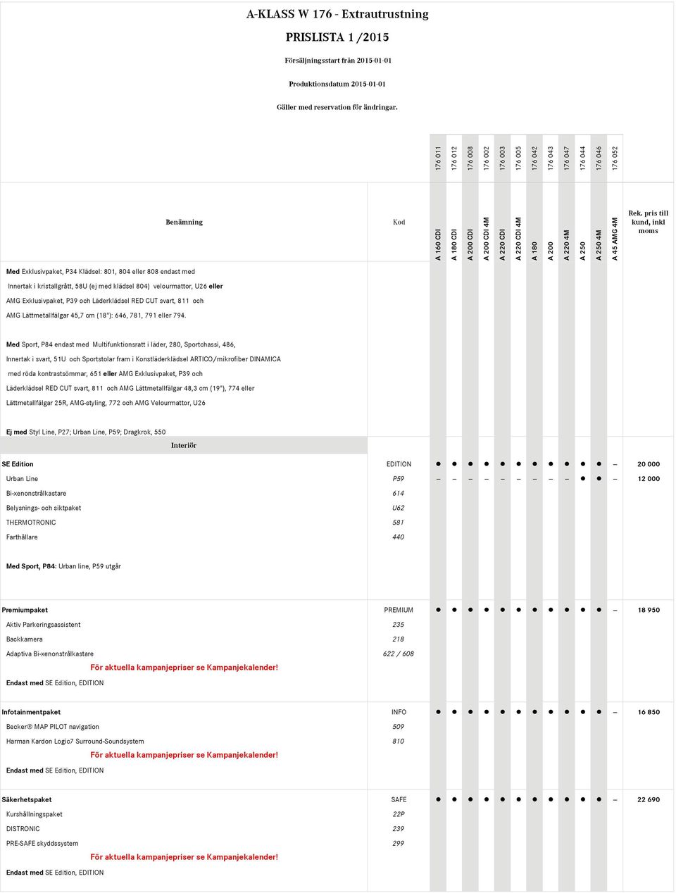 Med Sport, P84 endast med Multifunktionsratt i läder, 280, Sportchassi, 486, Innertak i svart, 51U och Sportstolar fram i Konstläderklädsel ARTICO/mikrofiber DINAMICA med röda kontrastsömmar, 651