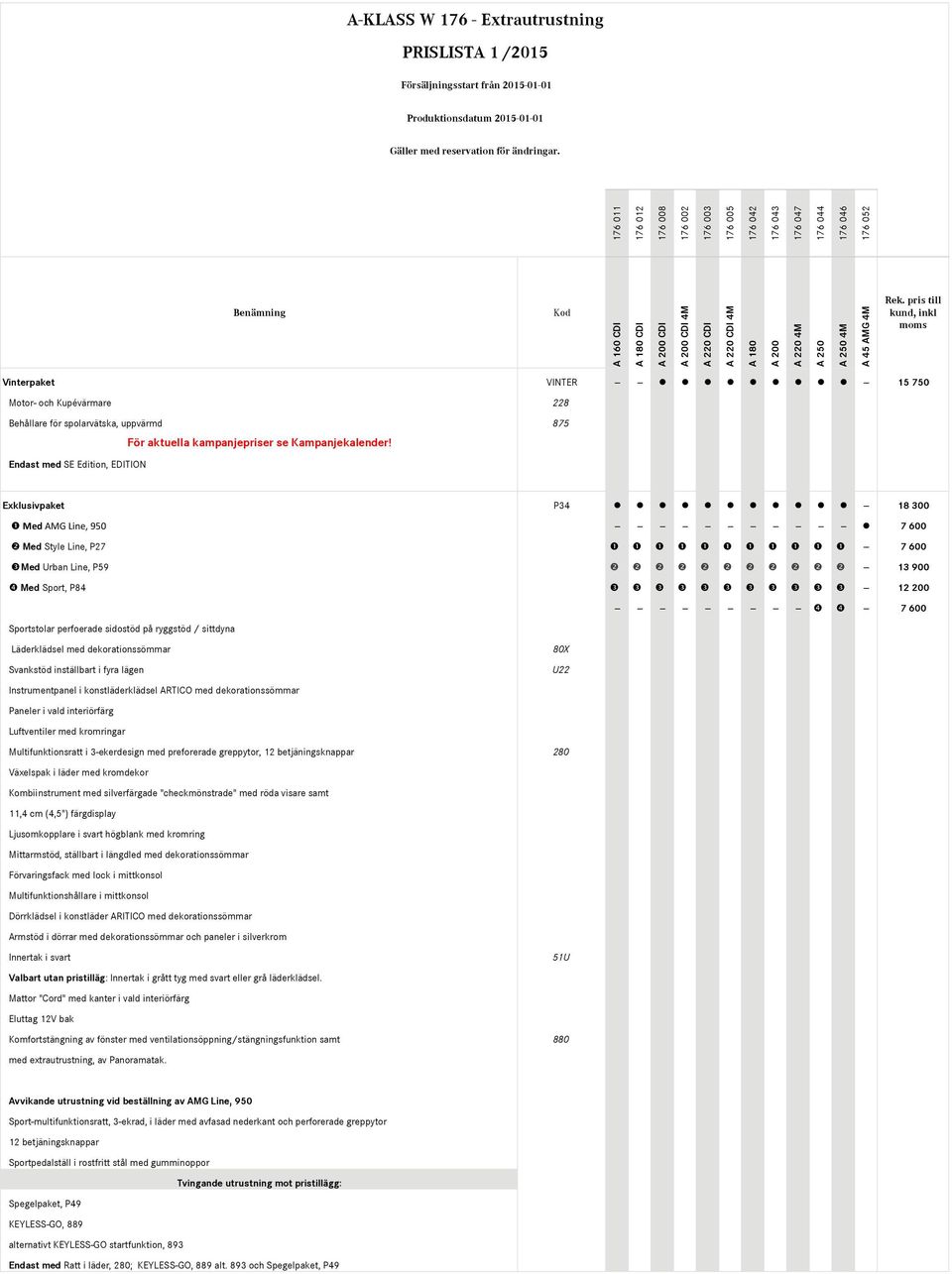 -- -- -- -- -- -- -- -- -- -- 7 600 Sportstolar perfoerade sidostöd på ryggstöd / sittdyna Läderklädsel med dekorationssömmar 80X Svankstöd inställbart i fyra lägen U22 Instrumentpanel i