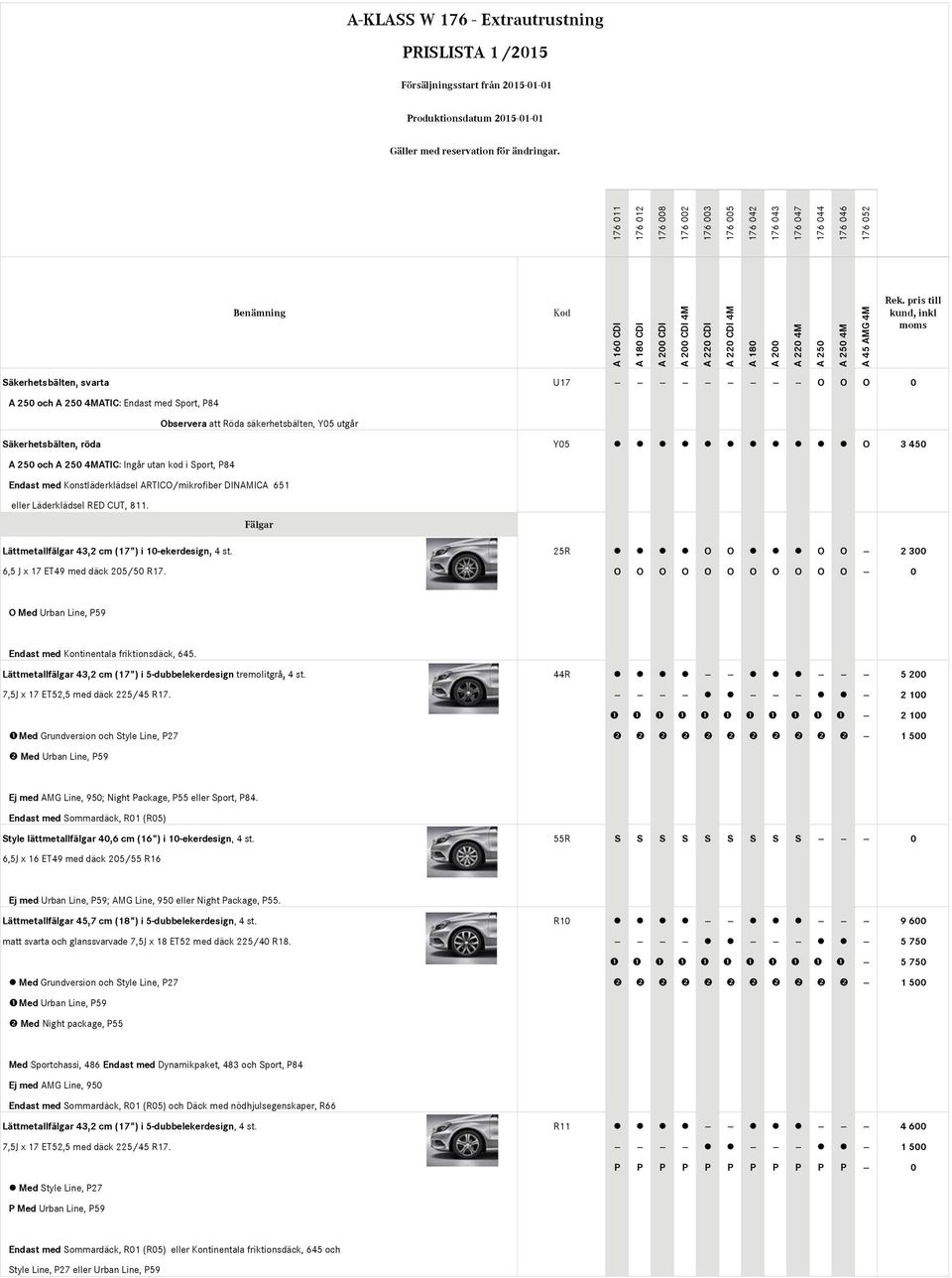 25R O O O O -- 2 300 6,5 J x 17 ET49 med däck 205/50 R17. O O O O O O O O O O O -- 0 O Med Urban Line, P59 Endast med Kontinentala friktionsdäck, 645.