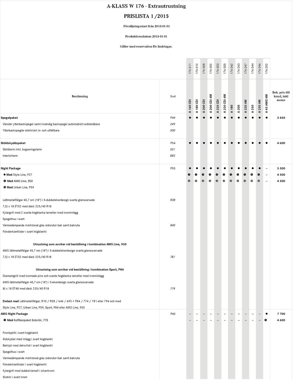 svarta glansvarvade R38 7,5J x 18 ET52 med däck 225/40 R18 Kylargrill med 2 svarta högblanka lameller med krominlägg Spegelhus i svart Värmedämpande mörktonat glas sidorutor bak samt bakruta 840