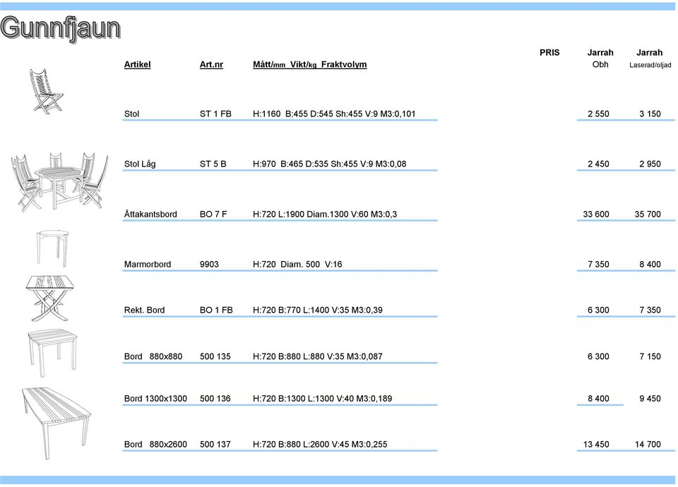 Sh:455 V:9 M3:0,08 2 450 2 950 Åttakantsbord BO 7 F H:720 L:1900 Diam.1300 V:60 M3:0,3 33 600 35 700 Marmorbord 9903 H:720 Diam.