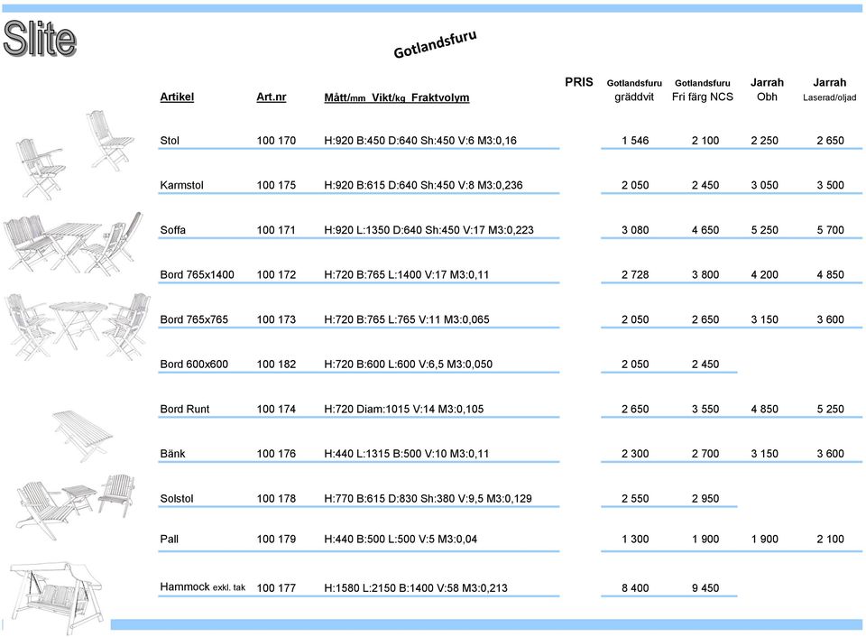 2 050 2 450 3 050 3 500 Soffa 100 171 H:920 L:1350 D:640 Sh:450 V:17 M3:0,223 3 080 4 650 5 250 5 700 Bord 765x1400 100 172 H:720 B:765 L:1400 V:17 M3:0,11 2 728 3 800 4 200 4 850 Bord 765x765 100