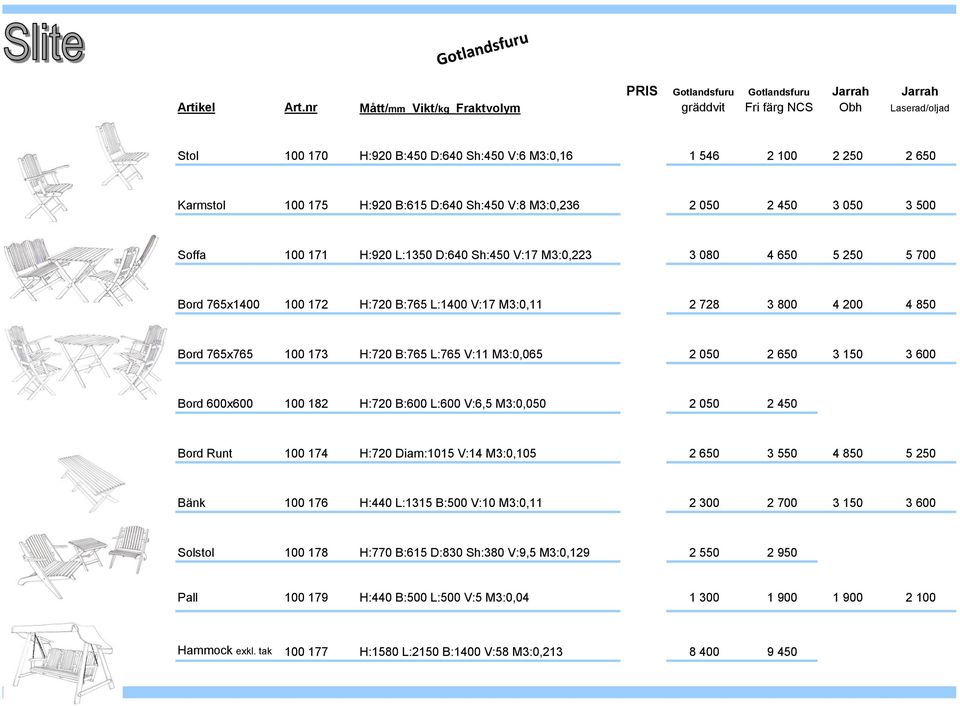 2 050 2 450 3 050 3 500 Soffa 100 171 H:920 L:1350 D:640 Sh:450 V:17 M3:0,223 3 080 4 650 5 250 5 700 Bord 765x1400 100 172 H:720 B:765 L:1400 V:17 M3:0,11 2 728 3 800 4 200 4 850 Bord 765x765 100