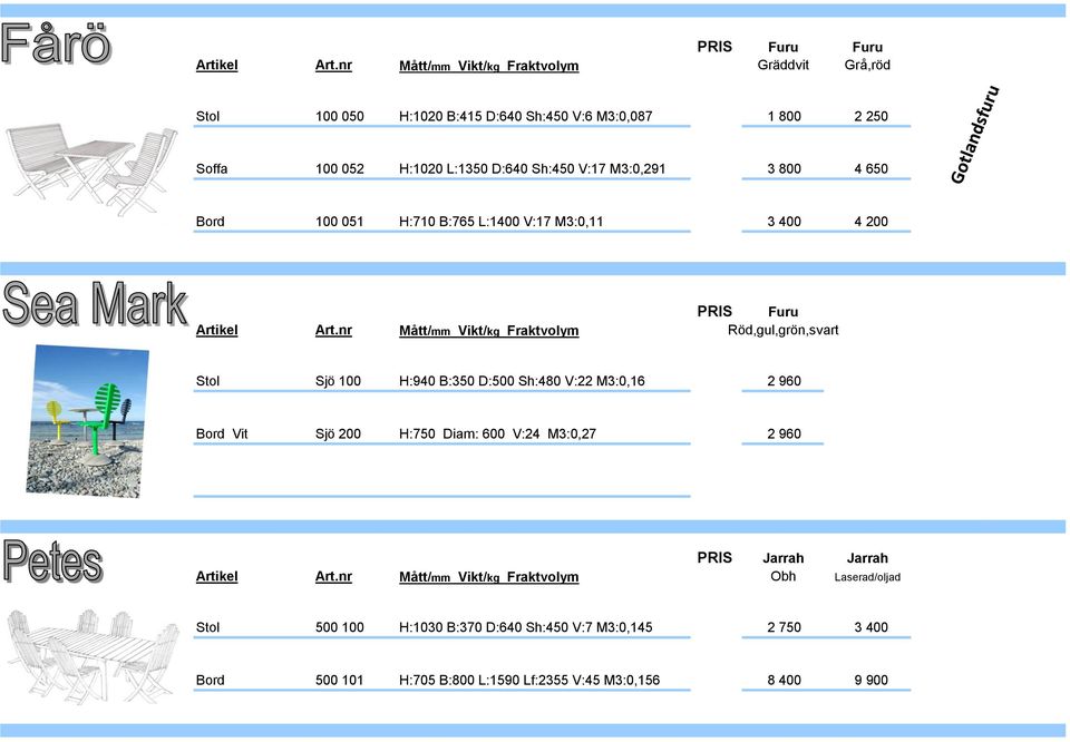 M3:0,291 3 800 4 650 Bord 100 051 H:710 B:765 L:1400 V:17 M3:0,11 3 400 4 200 PRIS Furu Artikel Art.