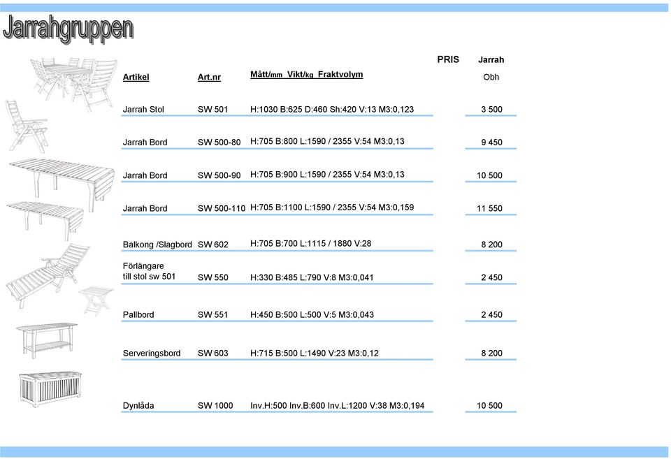 9 450 Jarrah Bord SW 500-90 H:705 B:900 L:1590 / 2355 V:54 M3:0,13 10 500 Jarrah Bord SW 500-110 H:705 B:1100 L:1590 / 2355 V:54 M3:0,159 11 550 Balkong