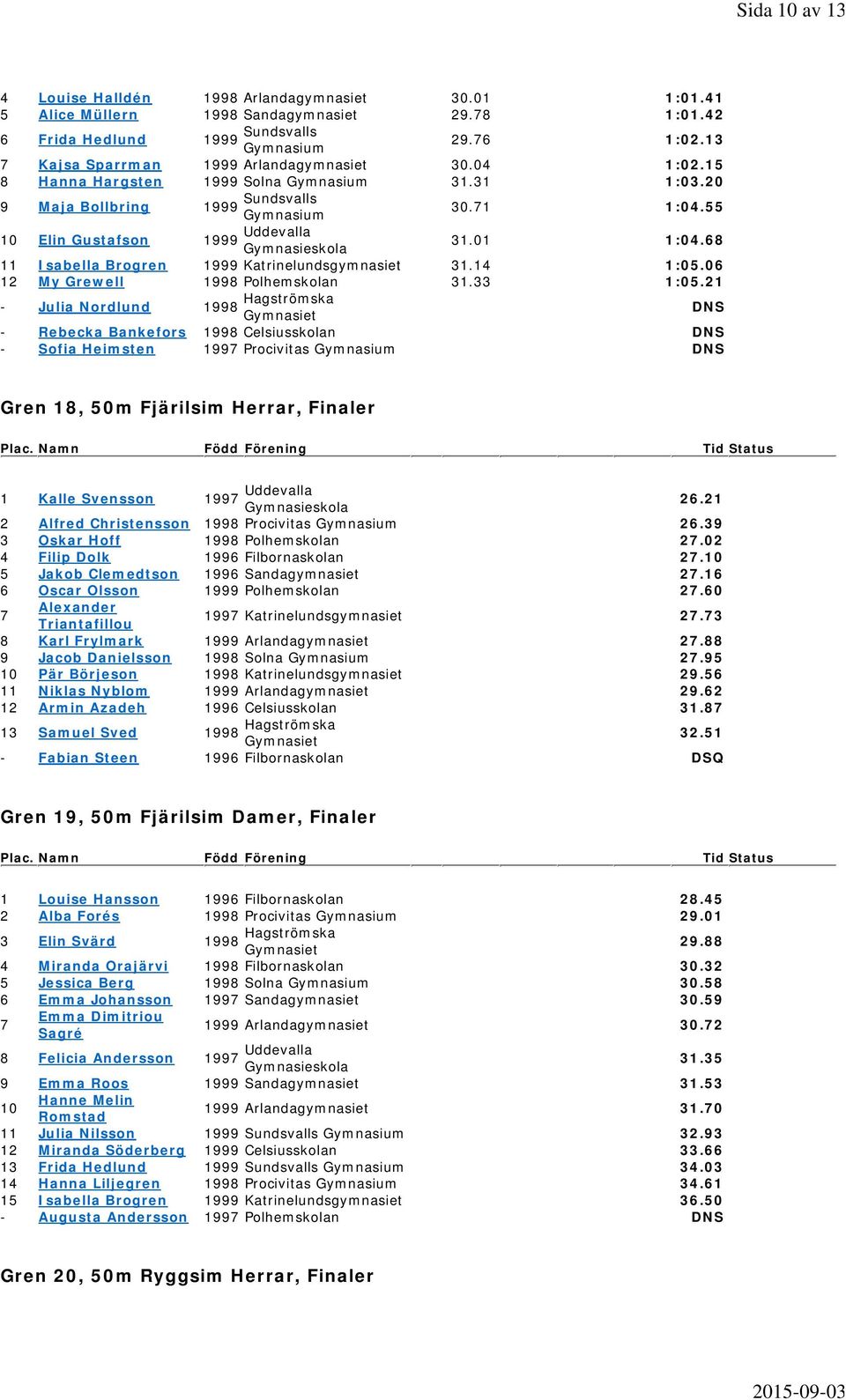 21 - Julia Nordlund 199 Hagströmska DNS - Rebecka Bankefors 199 Celsiusskolan DNS - Sofia Heimsten 1997 Procivitas DNS Gren 1, 5m Fjärilsim Herrar, Finaler Plac.