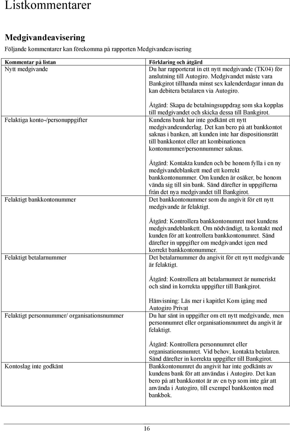 Medgivandet måste vara Bankgirot tillhanda minst sex kalenderdagar innan du kan debitera betalaren via Autogiro.