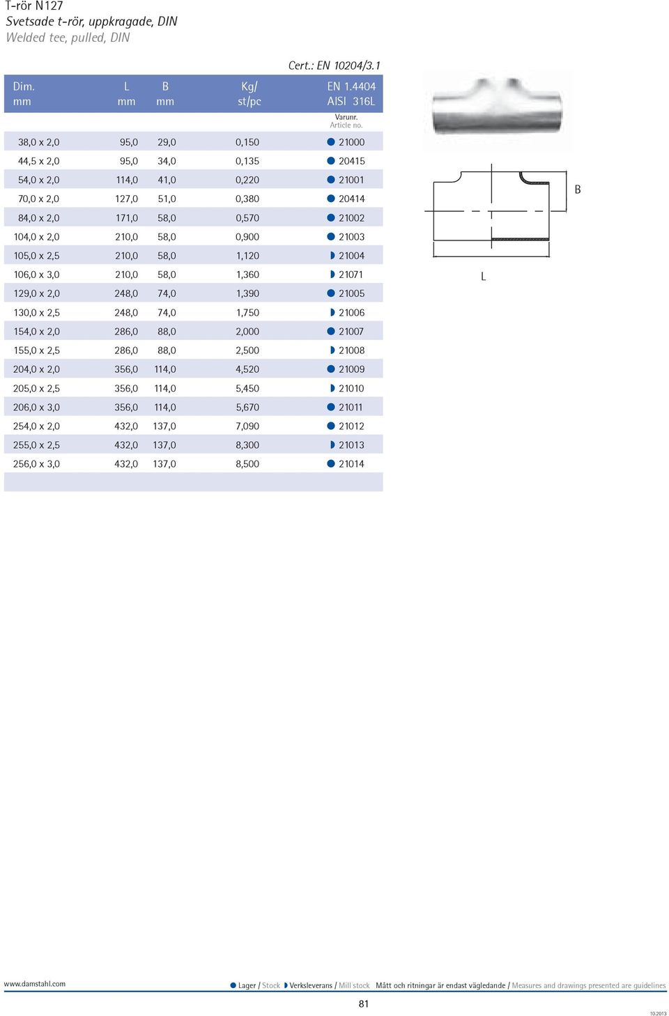 0,570 21002 104,0 x 2,0 210,0 58,0 0,900 21003 105,0 x 2,5 210,0 58,0 1,120 21004 106,0 x 3,0 210,0 58,0 1,360 21071 129,0 x 2,0 248,0 74,0 1,390 21005 130,0 x 2,5 248,0 74,0 1,750 21006